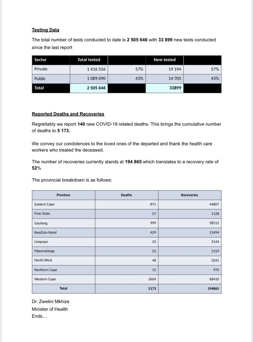 GovernmentZA's tweet photo. Good morning 🇿🇦. #COVID19 statistics as at 20 July. The total number of confirmed cases is 373 628 and the total number of deaths is 5173. 

Every single South African now needs to focus on adhering to recommendations pertaining to non-pharmaceutical interventions &amp; regulations. https://t.co/iNgkAc3zGA