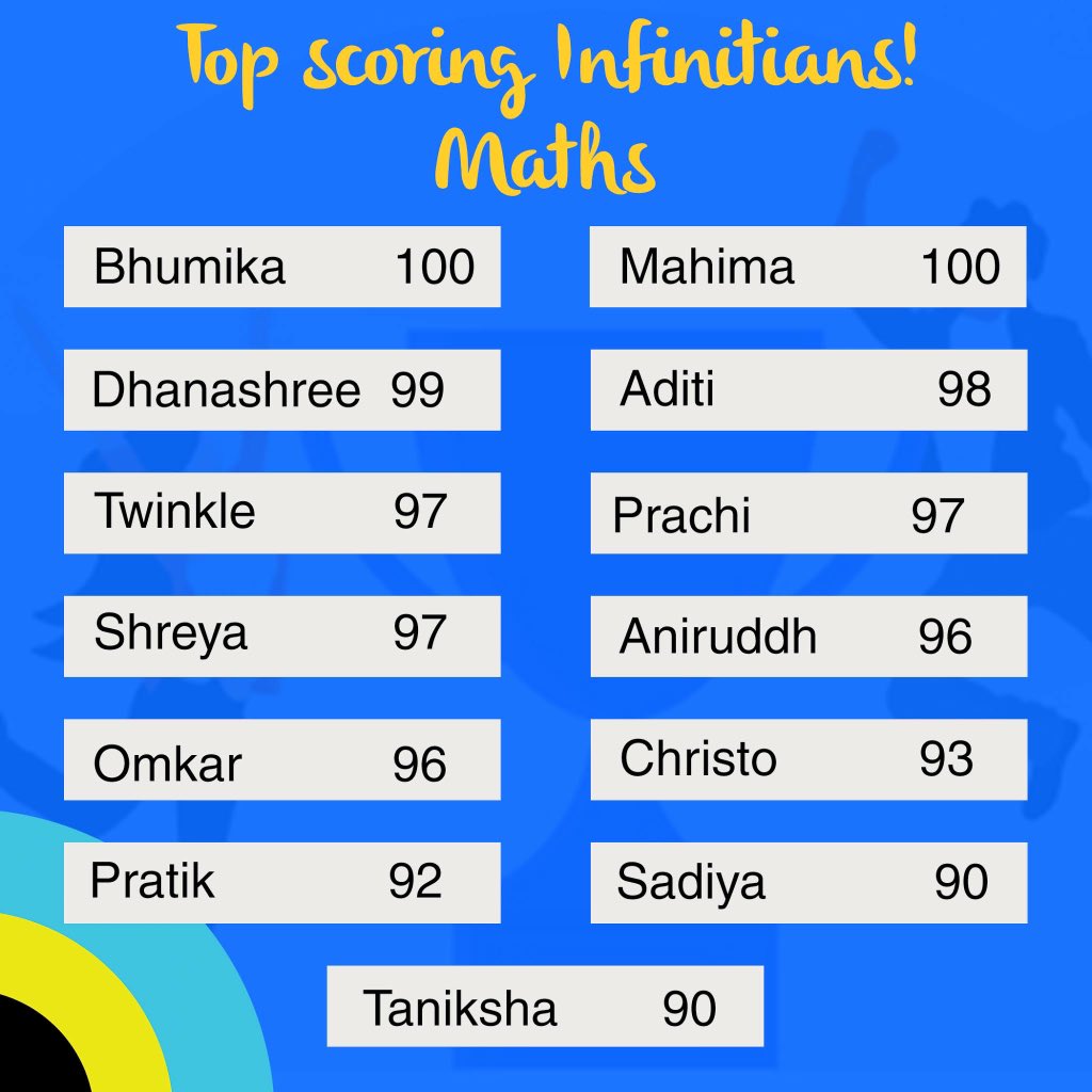 InfinitiEdu's tweet photo. TOOPERS! Subject wise, aggregate wise! ✨❤️

We are glad and blessed to announce that this year our results at Infiniti were exceptionally phenomenal! Our Subject toppers not only are toppers in their college, city, district but also in State! 🤟🏽🙌🏽 https://t.co/NqK0OjNetr