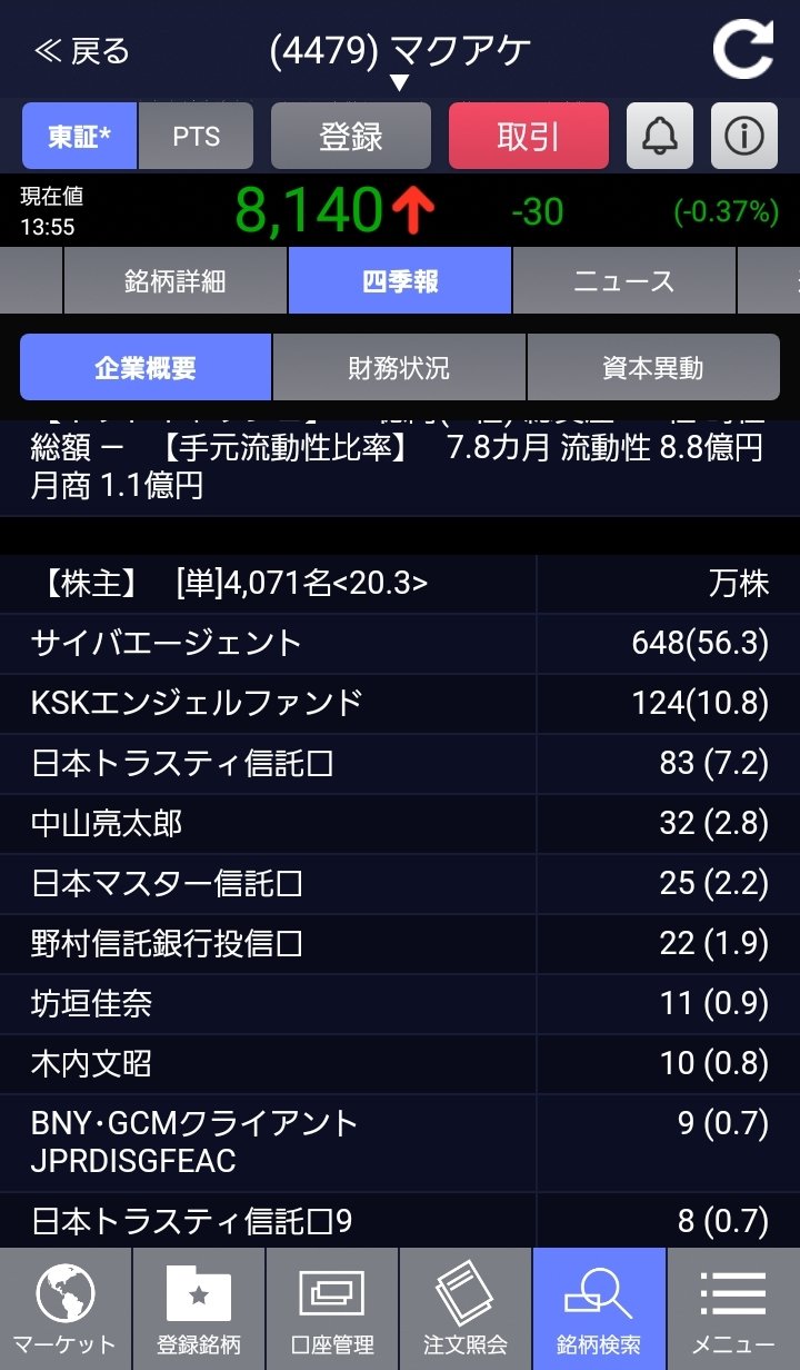 Pts マクアケ