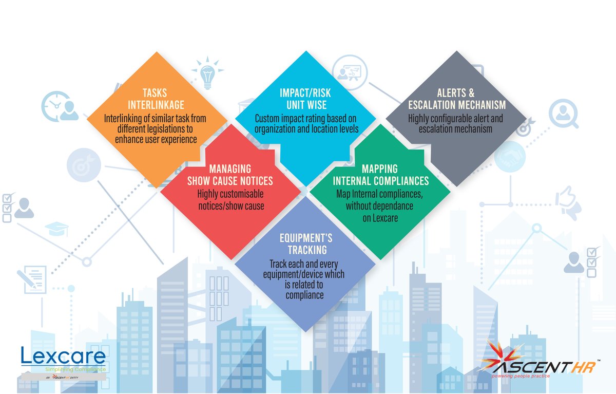 LexcareG's tweet photo. Capitalise on rich and robust features to manage your compliance and improve customer experience.

Contact Us:
https://t.co/F3dQNObote https://t.co/ypva0vsCab