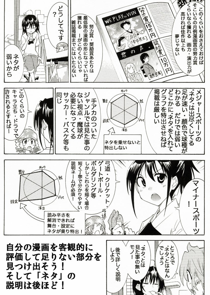 漫画家志望さんへ 自分の漫画を客観的に評価してみよう
漫画には主に6つの要素があります
・キャラ
・絵
・ドラマ
・舞台
・設定
・演出
そしてその6つの中で特出した部分がその漫画の「魅力」になります! 