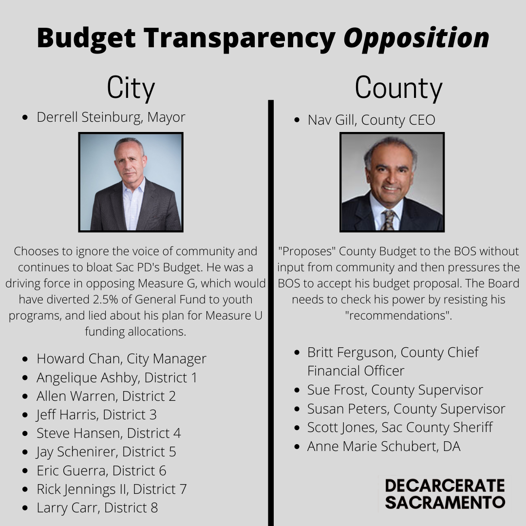 decarceratesac's tweet photo. (2/2) It's time for our leaders to stop funding violence, and start funding our communities. #Peoplesbudgetsac #defuncsacsheriff #defundsacpd https://t.co/wbLkeUDpIB