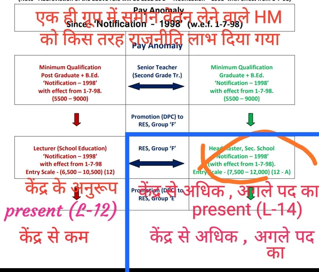 Dr. Ashok Jat tweet media