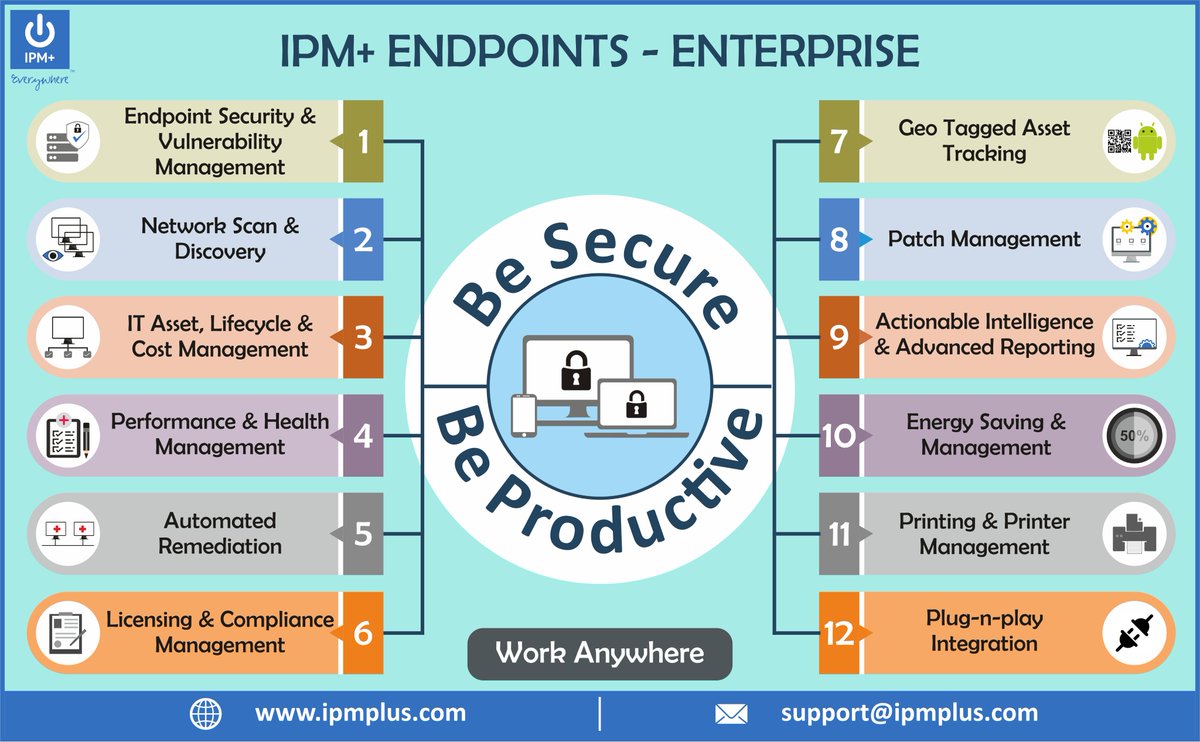 IPM_Plus's tweet photo. Is Your Organization Experiencing IT Endpoint Challenges?
Create a Secure &amp; Productive IT Environment for your Employees to Work from Anywhere
#endpoints #security #compliance #patchmanagement #remoteworking #remediation #selfhealing #energyefficiency #IPMPlus #Vigyanlabs https://t.co/LEgirgL4AR