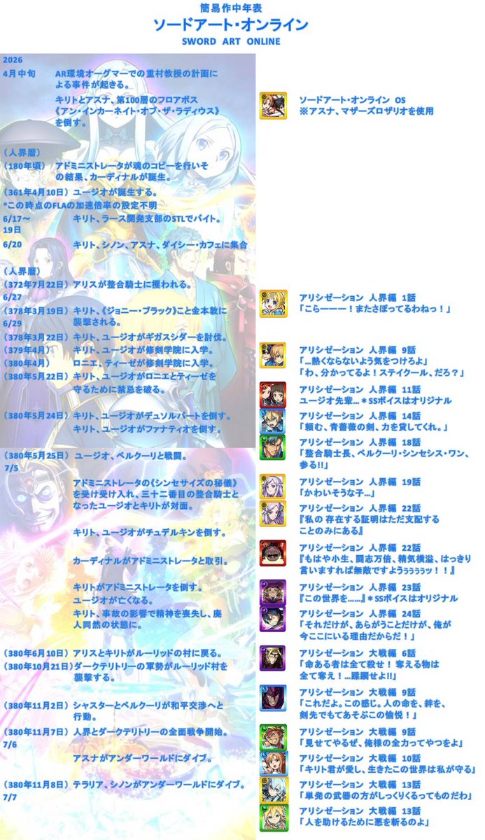 モンスト関係図botのサトシ ソードアートオンラインの簡易年表作ってみました モンスト仕様なのでお手柔らかにお願いします ネタバレ注意 モンストコラボ ソードアートオンライン簡易年表