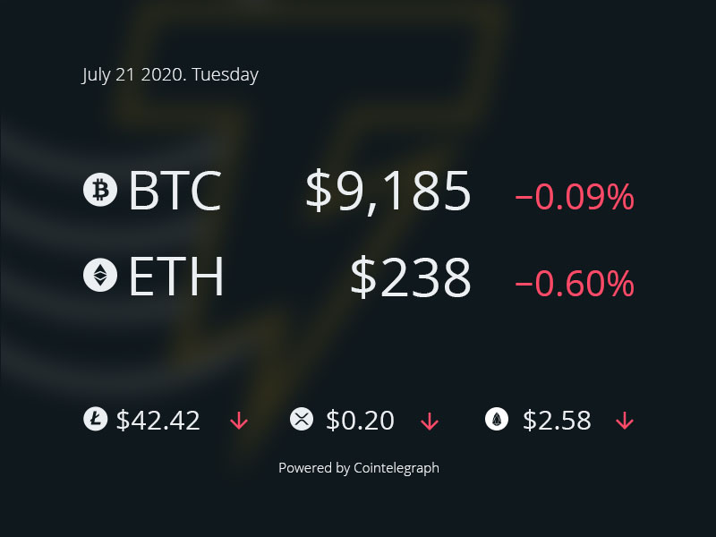 Cointelegraph tweet picture