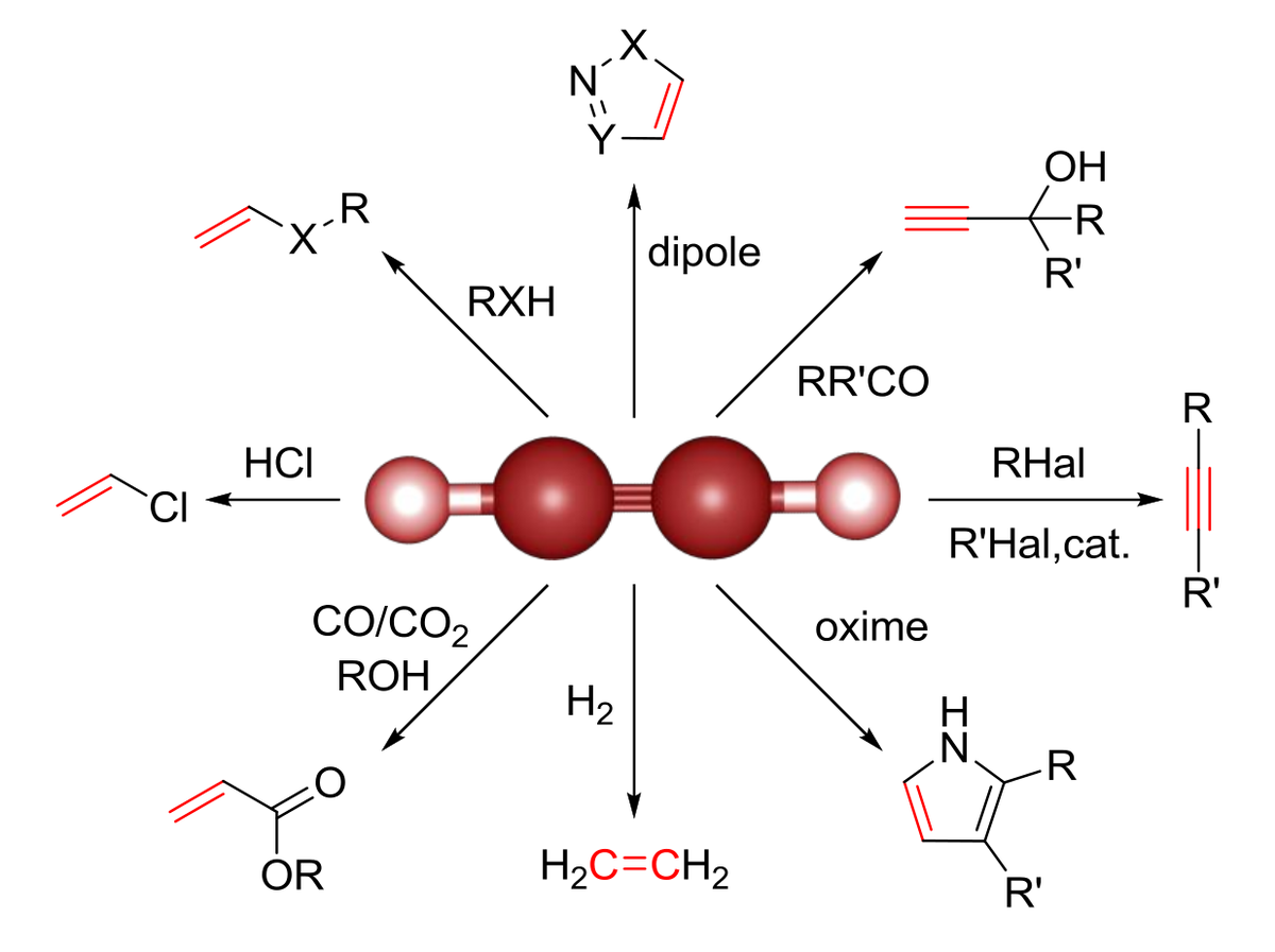 Molecules_MDPI's tweet photo. #HighlyCitedPaper #HighlyAccessedPaper
#Acetylene in Organic Synthesis: Recent Progress and New Uses
By Valentine P. Ananikov, et al.
👉https://t.co/tMrEeAEZOm
#vinylation
#crosscoupling
#additionreactions
#pharmaceuticalsubstances https://t.co/Tzbzrx9Ori