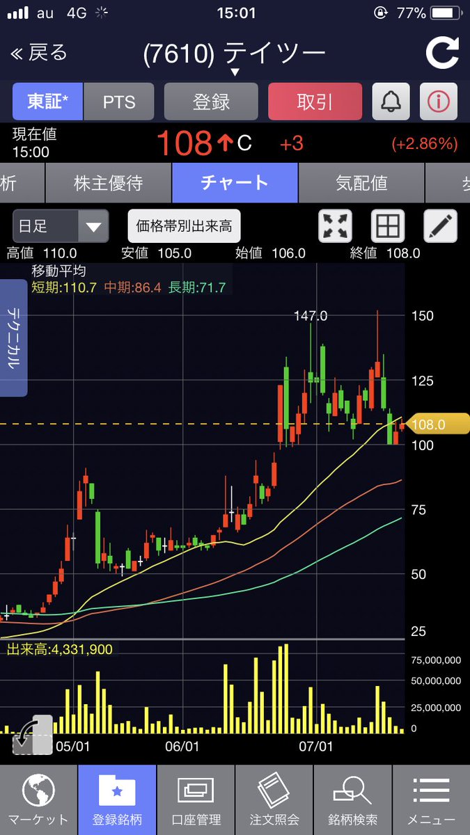 株 テイツー 株価に関するリアルタイム情報 4ページ目 ナウティスエコノミー 株 テイツー 株価に関するリアルタイム情報 4ページ目 ナウティスエコノミー