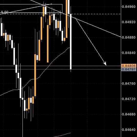ForexHoward tweet picture