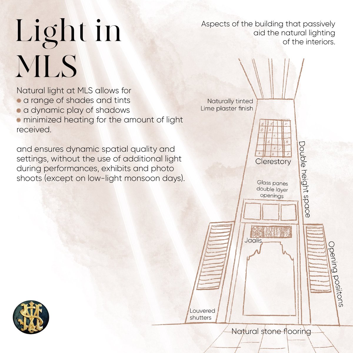 MadrasSociety's tweet photo. Day 16 of #knowmlsin30days Series!
This Infographic says it all, isn't it? Write a line for MLS in the comment section, let's see what you have for it 🌼
#MLS #architecture #lightandlife #aestheticvisuality #ICOM #brightwin
#tuesdayvibes #museumsunlocked 
#library https://t.co/i1aJziJ22S