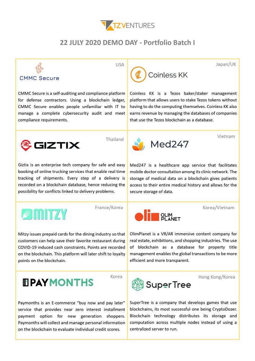 TezosCombinator's tweet image. TZ Ventures&apos; Digital Demo Day is tomorrow!
Here is a sneak peak of our Batch I companies.
RSVP on our website (tz.ventures) to apply for a link.