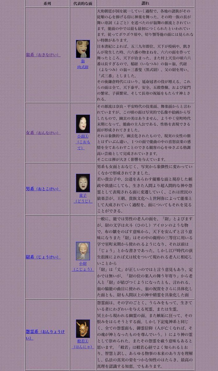 おみず ストレイライトの3人のお面 あさひ ひょっとこ 冬優子 翁 おかめ 愛依 般若 ひょっとことおかめ あさひと冬優子 は対の存在だったり 般若は心理を認識する知恵を表してるらしくてめちゃくちゃ面白い おみず ストレイライトの3人のお面 あさひ ひょっとこ 冬優子 翁 おかめ 愛依 般若 ひょっとことおかめ あさひと冬優子 は対の存在だったり 般若は心理を認識する知恵を表してるらしくてめちゃくちゃ面白い