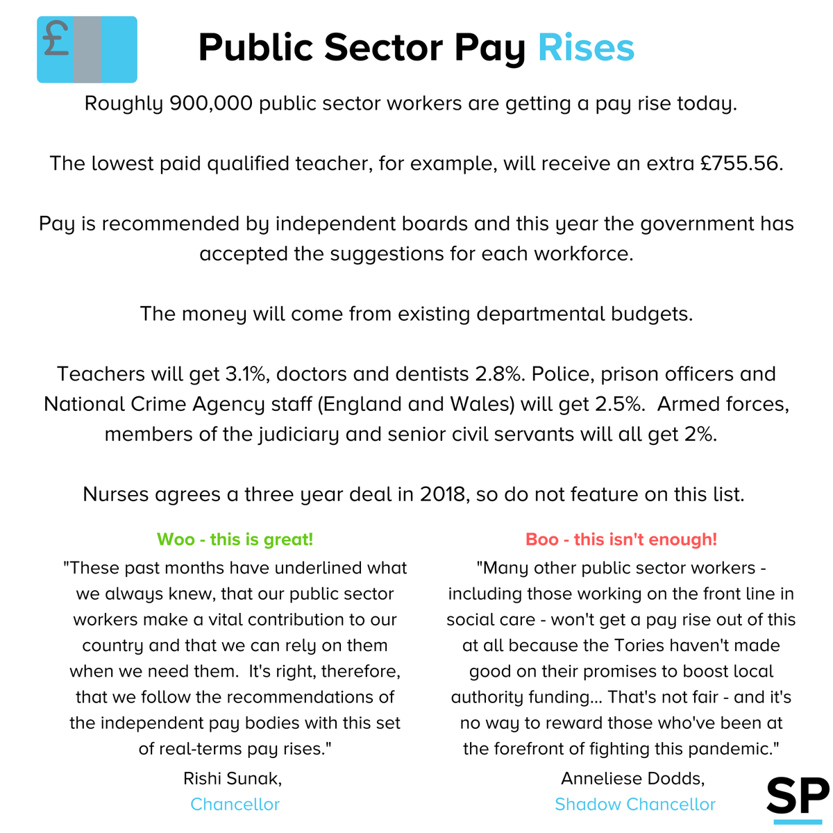 easypoliticsUK's tweet photo. Happy 'Pay rise for some public sector workers' Day. https://t.co/lYAyCT25NX