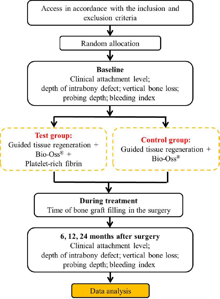 ctod_editor's tweet photo. #CTOD [Research Article] Treating periodontal intrabony defects using guided tissue regeneration and Bio-Oss® with platelet-rich fibrin: study protocol for a self-controlled trial
#periodontitis #intrabonydefect #regeneration

https://t.co/UDbqDqCq7s https://t.co/5lyVkVVLfV