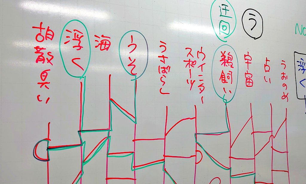 なお、お題はこのように決めました 