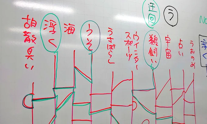 なお、お題はこのように決めました 
