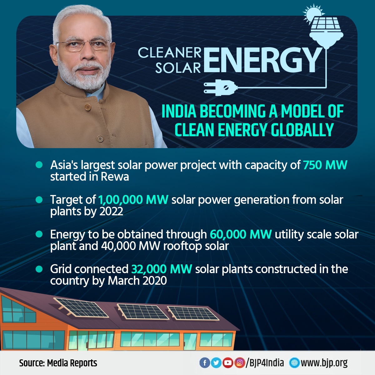 BJP4India's tweet photo. India becoming a model of clean energy globally.

• Asia's largest solar power project with capacity of 750 MW started in Rewa.

• Target of 1,00,000 MW solar power generation from solar plants by 2022. https://t.co/lgzA1FmPuS