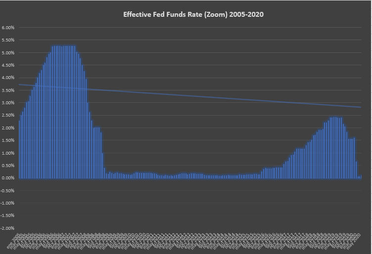 tradingbalear's tweet photo. USA Proceso de inversión fundamental -> Mas reacción de la #FederalReserve https://t.co/SaEX93Hjqt