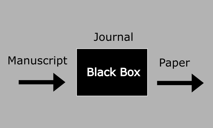 SJPuechmaille's tweet photo. Scientific publishing; what do you make of this journal policy?
"Authors are expected to keep the details of the peer review and editorial process confidential"
#Peerreview #scientific #SciRev https://t.co/6MKctlgPqq