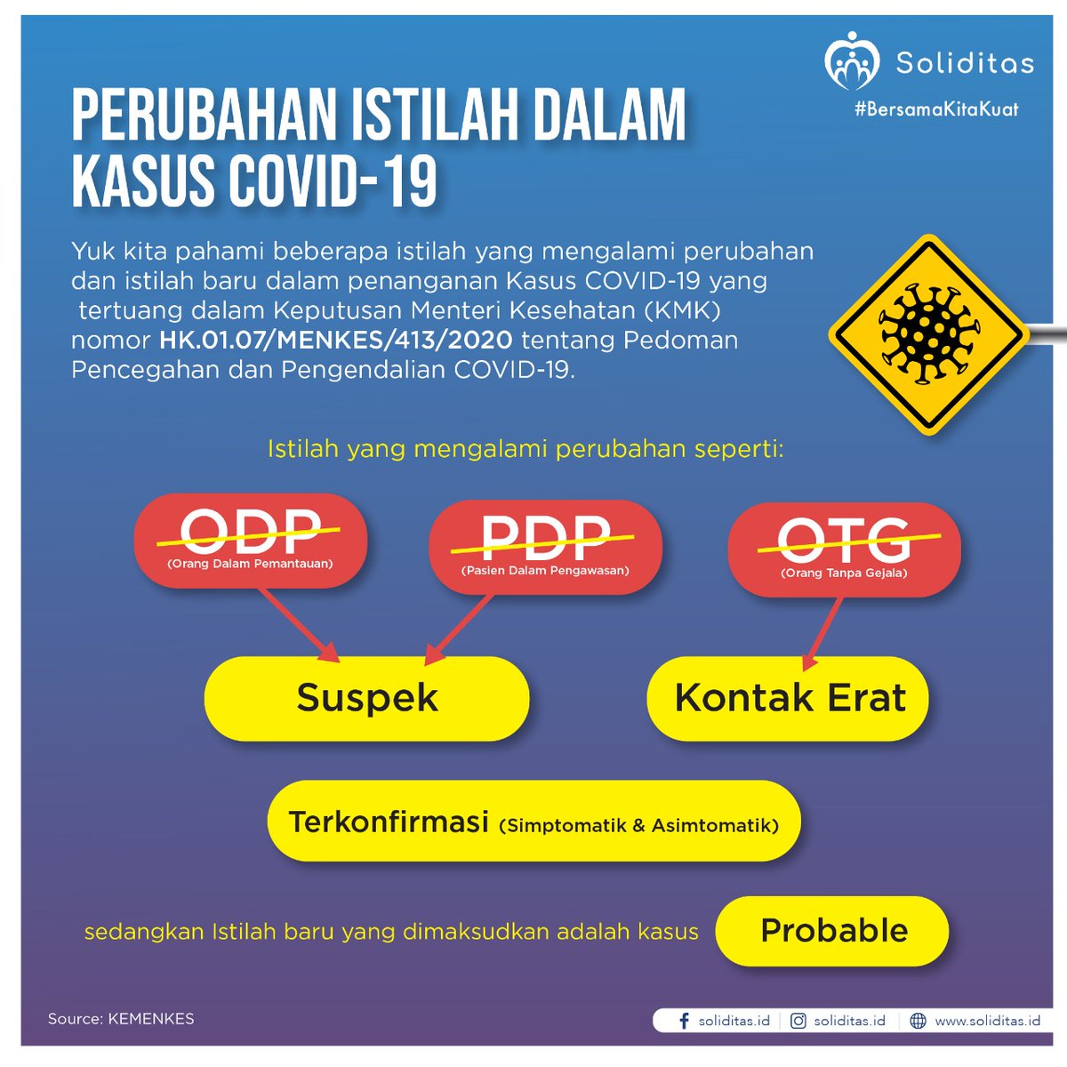 Soliditas_ID's tweet photo. Hai Sahabat! Mari kita pahami beberapa istilah yang mengalami perubahan dan istilah baru dalam penanganan Kasus Covid-19.

Tetap waspada ya. Jaga kebersihan, selalu pakai masker dan terapkan hidup sehat ya!

#BersamaKitaKuat https://t.co/yeWP4y7zM4