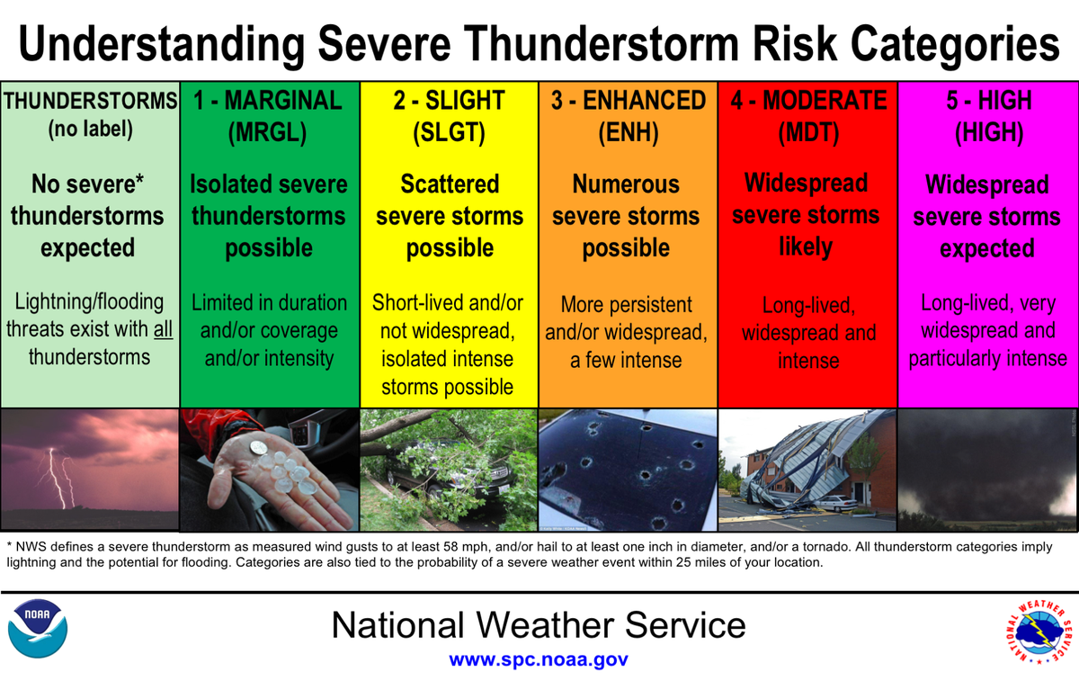 MDMEMA's tweet photo. Yesterday's heat &amp; humidity is expected to return today, and a heat advisory has been issued from noon - 8 p.m.

There is also a marginal risk of severe thunderstorms across much of Maryland, w/ damaging winds &amp; isolated instances of flooding possible. #MdWx https://t.co/QOYz9BTLyw