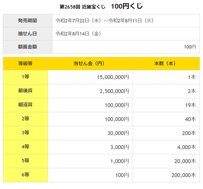 西日本宝くじ2346回 当選番号 西日本宝くじ2346回 当選番号