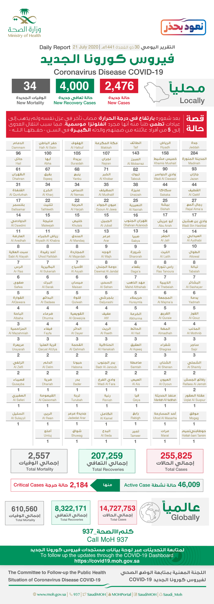 “الصحة”: تسجيل وتــوزيـع حـالات كـورونـا الـجـديـدة هـذا الــيــوم التفاصيل 👇 Edc2g30XoAEbbG ?format=png&name=large - “الصحة”: تسجيل وتــوزيـع حـالات كـورونـا الـجـديـدة هـذا الــيــوم التفاصيل 👇