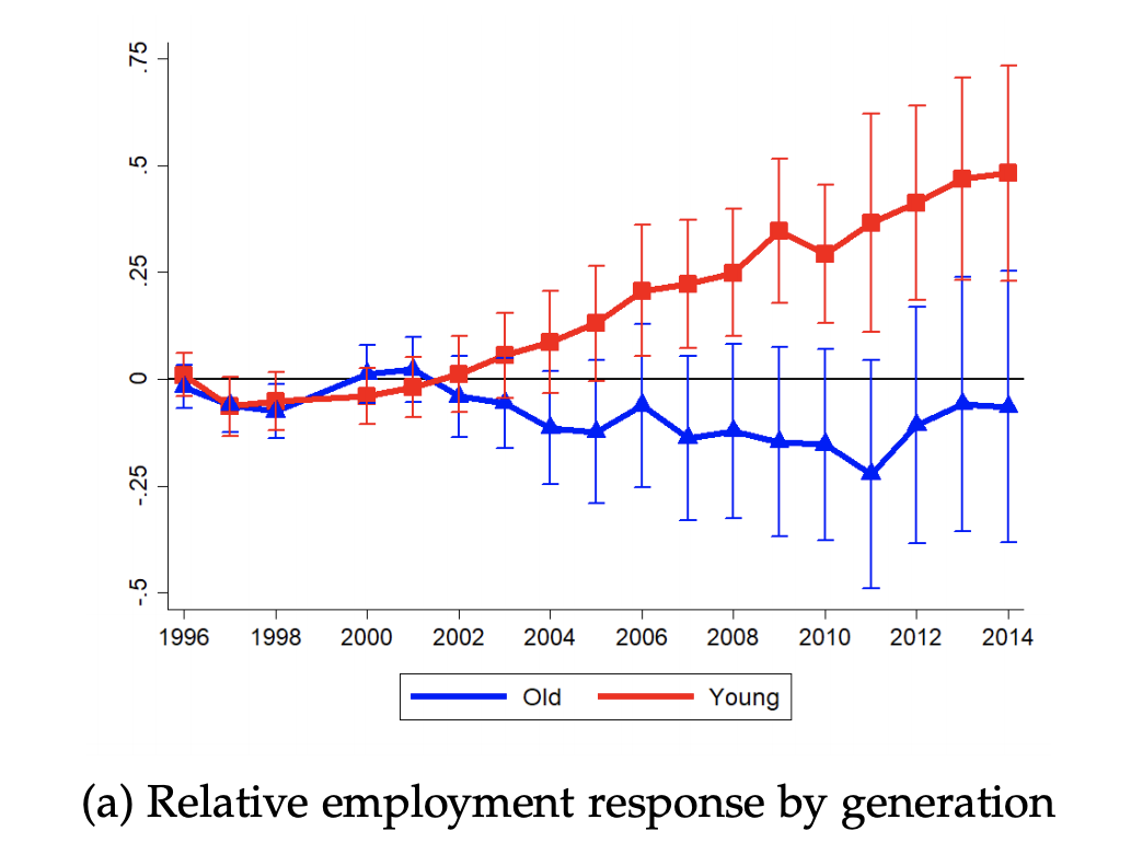 📢 Today at 12 PM. <a href="/virtualmacrosem/">Virtual Macro Seminar</a> continues with <a href="/MartinBeraja/">Martin Beraja</a> presenting a theory of technological transitions. 

Join us to find out why young generations benefited more from early broadband internet adoption.  

Spoiler: skills played a key role!