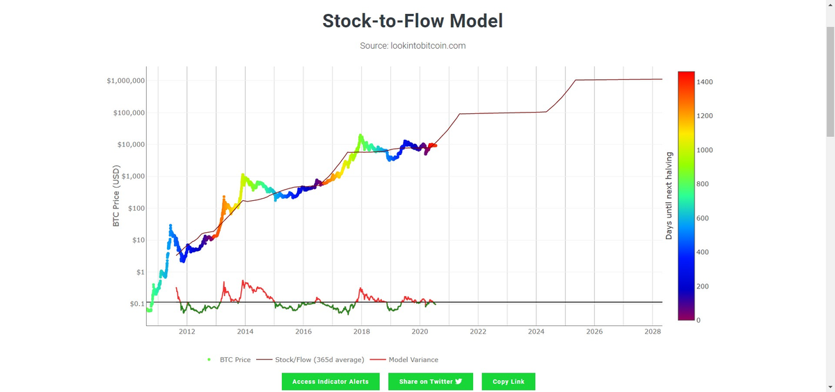 S2f to the moon and beyond