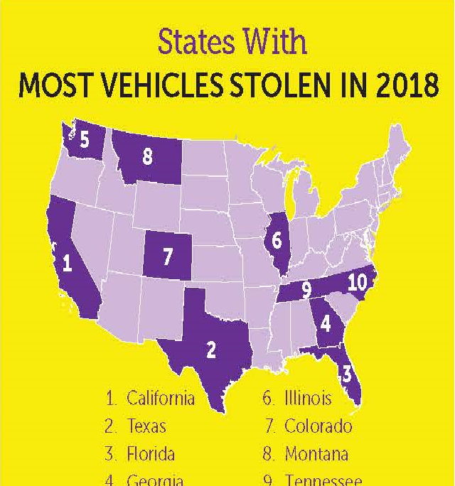 Uzivatel Md State Police Na Twitteru Dyk California And Texas Were The States With The Most Vehicles Stolen In 2018 Remember To Lock Your Car Doors And Never Leave Your Vehicle Running