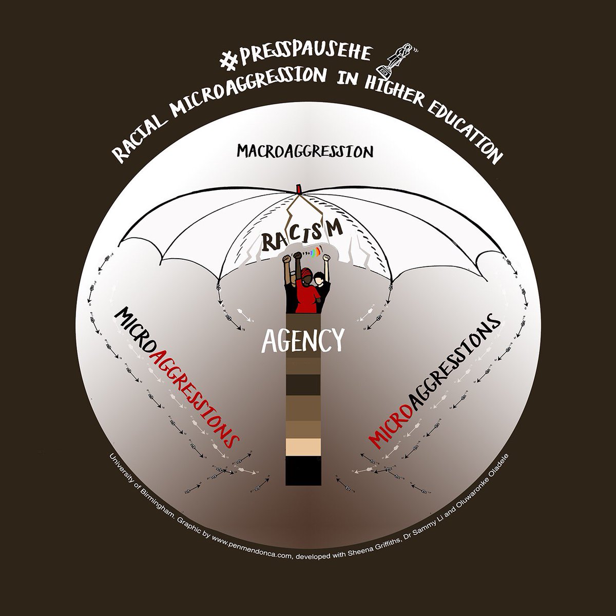 PressPauseHE's tweet photo. We are an @AdvanceHE Good Practice Grants art project, using Values-Based Cartooning to visualise experiences around racial microaggression and to encourage discussions in the Higher Education sector. The project is delivered by @unibirmingham &amp; @MendoncaPen. https://t.co/FNrhtsa9uz