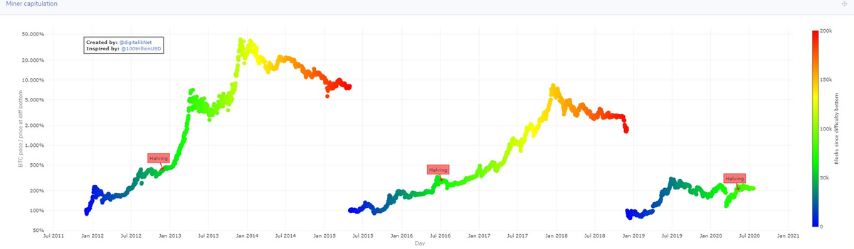 This cycle looks like it starting 'exactly' like the 2 others.