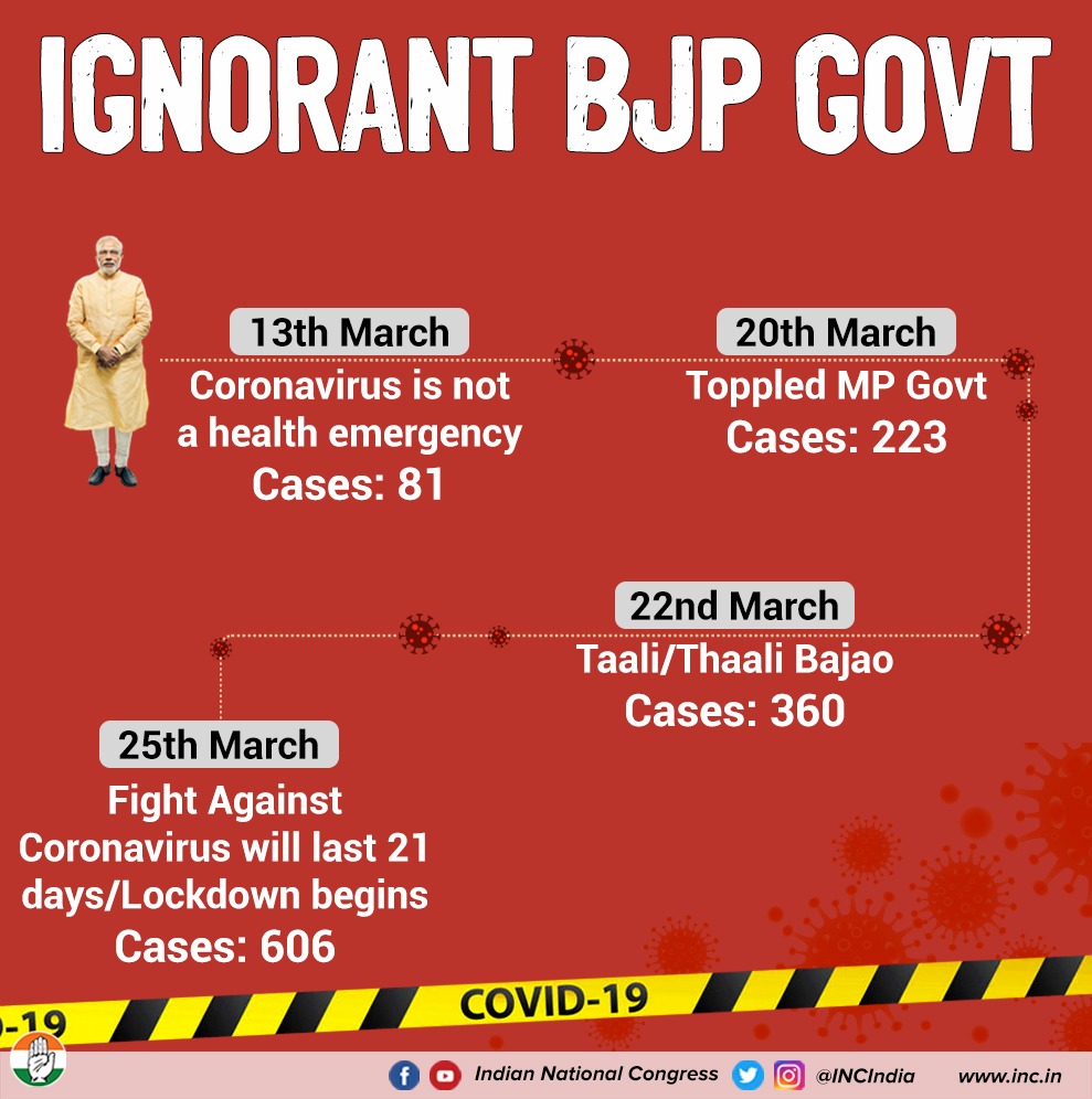 The nation is curious to know if grabbing power in Madhya Pradesh can justify the situation we're in today. #BJPCoronaSarkar