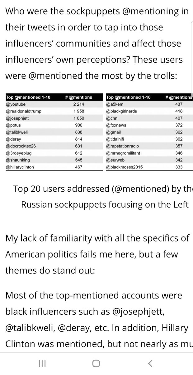 According to this research, the only accounts with troll activity in their mentions higher than Talib are YouTube and the president. Guess who else accounts are on this list? D*ray and Sh*un King. Receipts attached as mans loves to say  http://www.superlinear.co.za/3-million-russian-troll-tweets-explored/