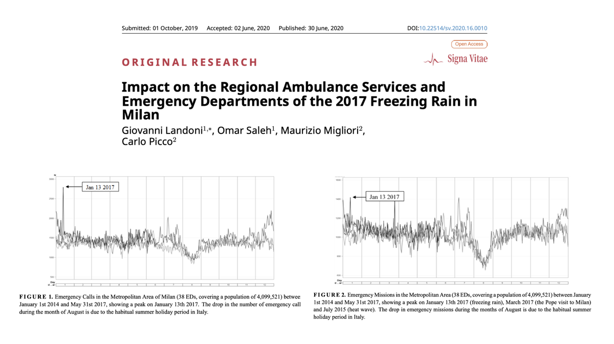 SRAnesthesiaICU's tweet photo. We report an extraordinary increase in EMS calls/missions and ED visits in Milan during an ice storm in January 2017.

2.7k calls, 1.4k EMS missions, and ~2k trauma were managed in a single day, other peaks occurred during the Pope's visit and a heatwave.

https://t.co/xV0gVgSP3p https://t.co/KO9ZyAtKiI