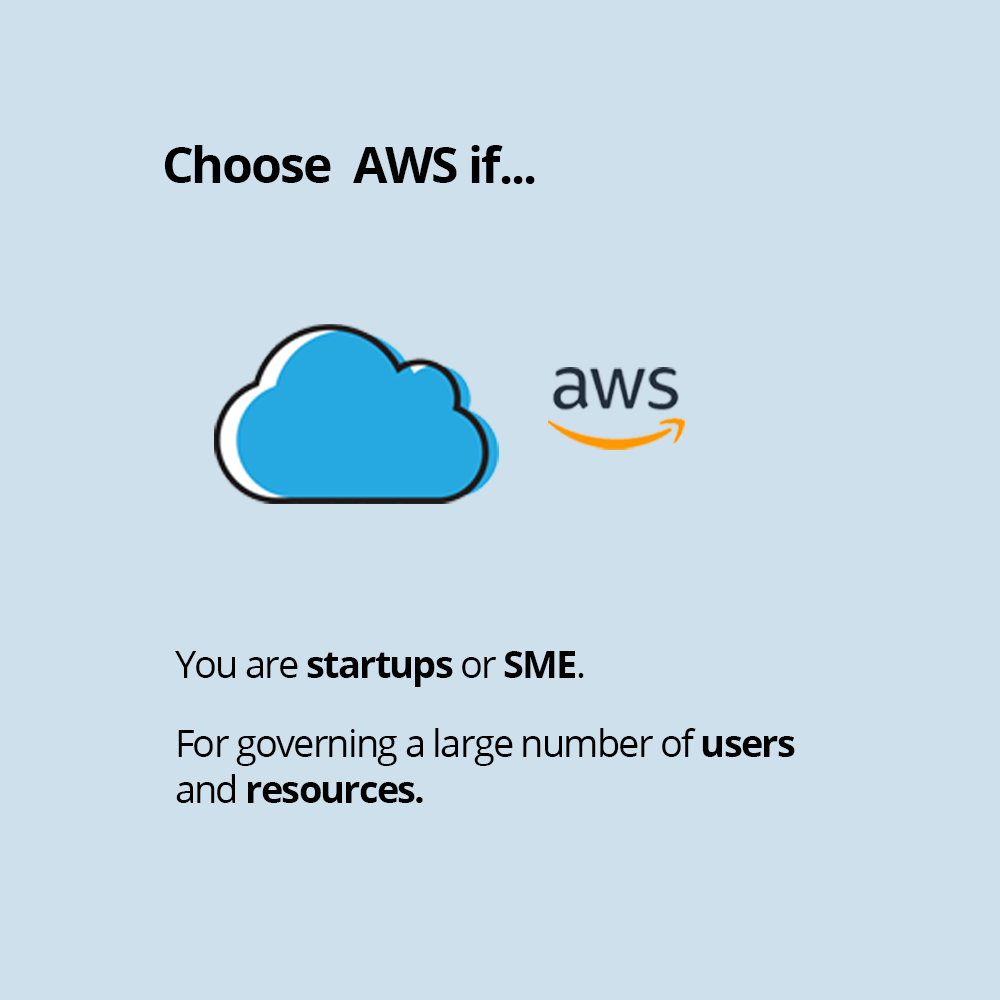 squashapps's tweet photo. https://t.co/tagXhJh64H helps you in choosing the right cloud provider
We going to see Cloud Comparison of AWS vs. Azure vs. Google
#Cloudproviders #Cloudservices #MicrosoftAzure #AWSCloudFormation #ASW #GoogleCloud #Squashapps https://t.co/QFMOyi3jvZ
