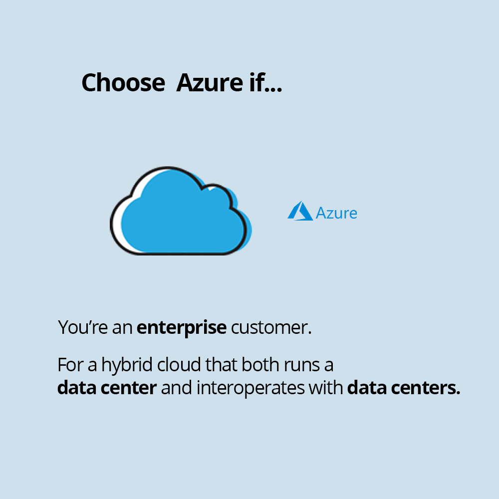 squashapps's tweet photo. https://t.co/tagXhJh64H helps you in choosing the right cloud provider
We going to see Cloud Comparison of AWS vs. Azure vs. Google
#Cloudproviders #Cloudservices #MicrosoftAzure #AWSCloudFormation #ASW #GoogleCloud #Squashapps https://t.co/QFMOyi3jvZ