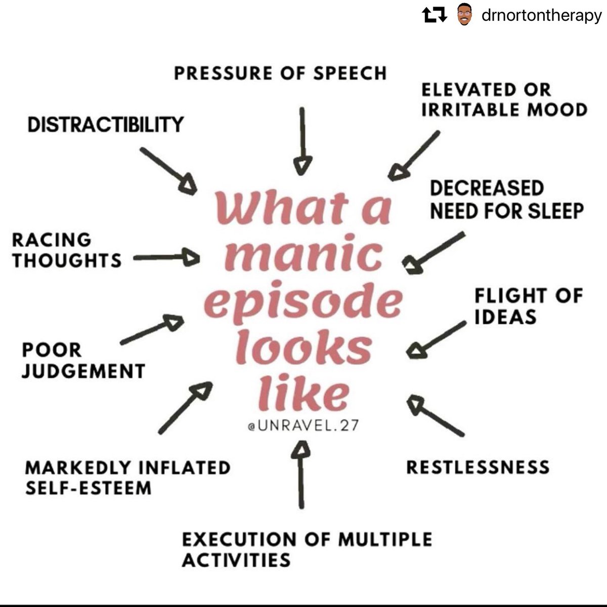 This from  @DrNortonTherapy: Bipolar can involve both manic and depressive episodes - the disorder varies per person. Bipolar can cause unusual shifts in mood, energy, activity levels, concentration, and the ability to carry out day-to-day tasks.  #drnortontherapy  #mondays
