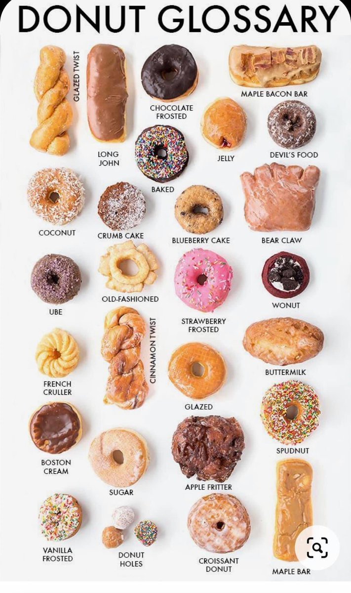 GrandChutePD's tweet photo. Which one are you picking?
#OneOfEachPlease
#NationalJunkFoodDay
#ButSeriouslyDonutsArentJunkFood
#HaveAGreatTuesday https://t.co/ScwFLKQ5WO