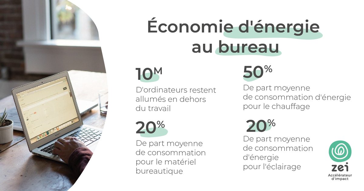 🤔 L'économie d'énergie au bureau ?

🌿 Car notre lieu de travail est celui où nous passons le plus de temps avec notre lieu de vie, voici en quelques chiffres la consommation énergétique que représentent nos outils et nos locaux 📧

#onsymettous #énergie #écologie