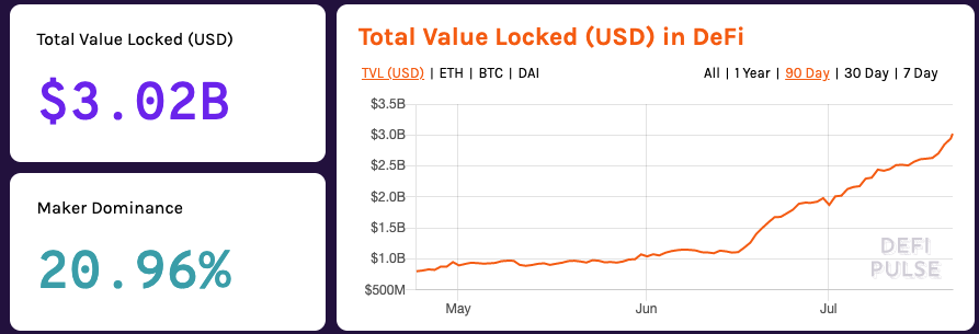 🧑‍🚀🚀
#DeFi
#BuiltOnEthereum
