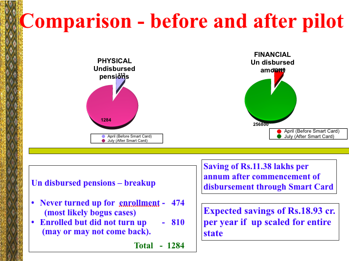This entire project was new for banks and even by AP govt. So  @RBI was monitoring the pilot and you have AP govt pitching how great their solution was in finding duplicate accounts and saving money.  https://web.archive.org/web/20101203045436/http://www.rd.ap.gov.in/SmartCard/RBI.pps