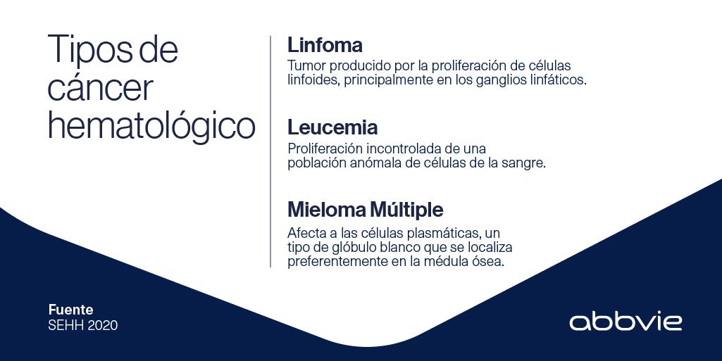 AbbVie_ES's tweet photo. 💪 Nuestra meta es transformar el modo en el que tratamos el cáncer

¿Conoces qué tipos de neoplasias hematológicas existen? ⬇️

Si quieres saber más:  https://t.co/pdNWHbAWNN https://t.co/Qgolkgacms