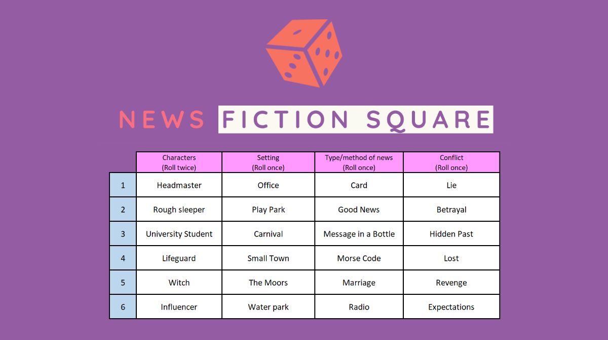 norwichwriters's tweet photo. To help you pull together an entry for the Olga Sinclair Prize short story comp, we've created a fiction square to help generate ideas.
#WritingCommunity #callforsubmissions #callforentries #shortstory #cashprizes #generateideas
https://t.co/7W8LDiooaZ https://t.co/wnWg04FI1a