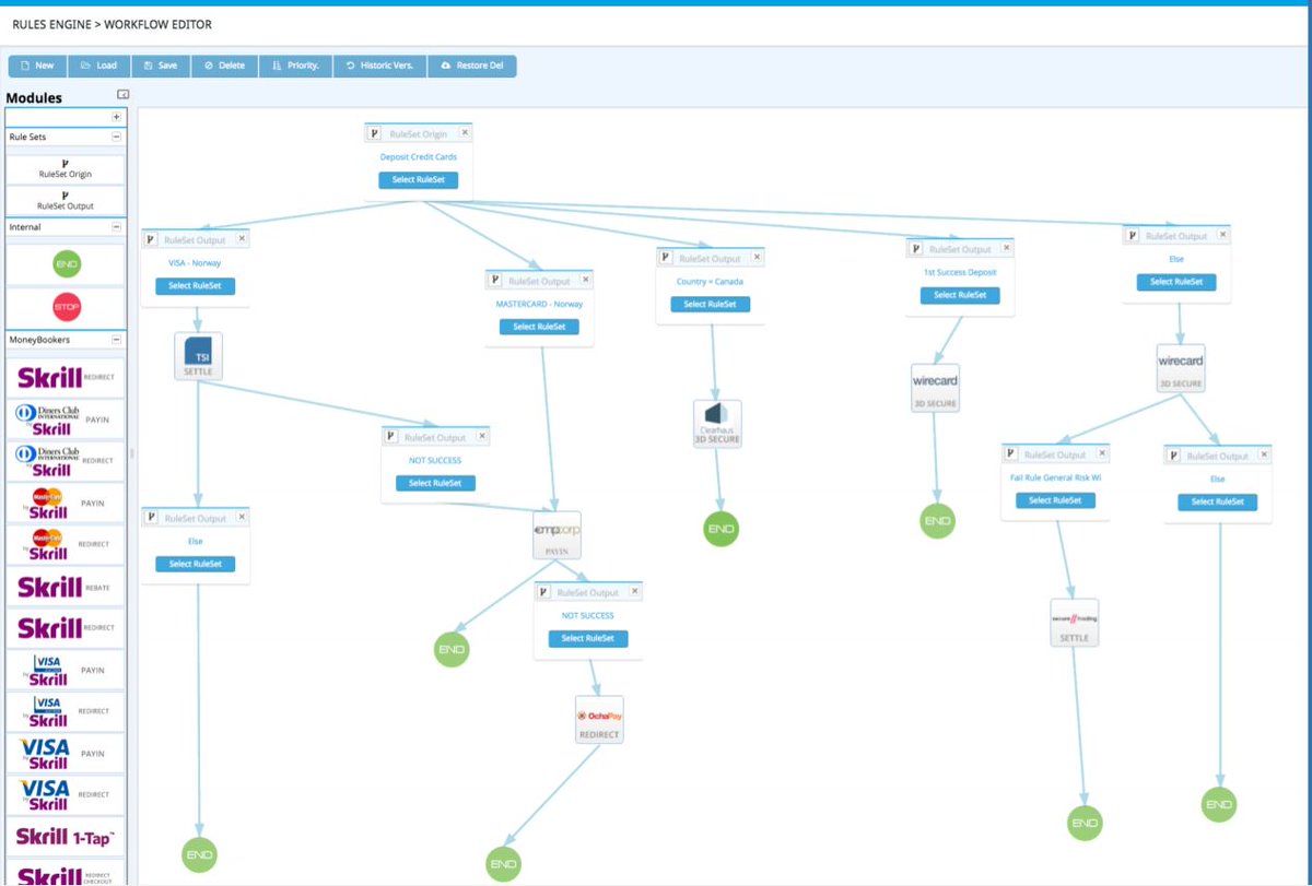 EPG_Pay's tweet photo. How can our #routing system guarantee the success of your transactions? Look how one of our client is routing them to 5 different acquirers based on:
•Country 
•The first time they do a #payment 
•In case of failure,to try with other #acquirers or finally with a Voucher system https://t.co/G4MGbZDFCG