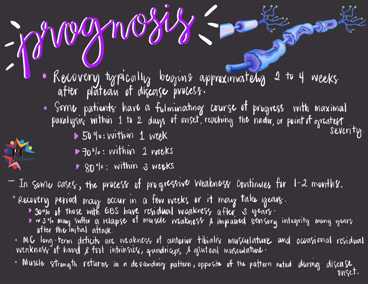 PTFlashcards's tweet photo. Guillain-Barré Syndrome (GBS)/Acute Inflammatory Demyelinating Polyradiculoneuropathy 👨🏻‍🦽

➡️ Pathophysiology
➡️ Etiology
➡️ Common Diagnostic Features
➡️ Prognosis

Referrences: Goodman, Umphred &amp; Sullivan

#NeurologicCondition #GBSAwareness #PhysicalTherapy #PTknows #PTstudygram https://t.co/LJz8U04fNF