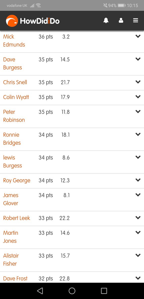 SouthendGC's tweet photo. The Guy Aldred Trophy winner goes to Andy Scott on countback, Jamie Cushing second, both with 39 points and in 3rd place Andy Langdon with 38 points. 38 entries this weekend. More comps to come. https://t.co/xmkA5S0VM0
