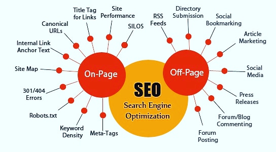 tanvirrjuwelbd's tweet photo. Search Engine Optimization (SEO) Strategies | SERP BD
#seo #onpageseo #titletag #headingtag #imageseo #interlinking #keywordtags #metatags #offpageseo #linkbuiding #guestposting #socialsignals #guestposting #guestblogging #forumposting #happymarketing #serpbd https://t.co/SG6JUzQMn7