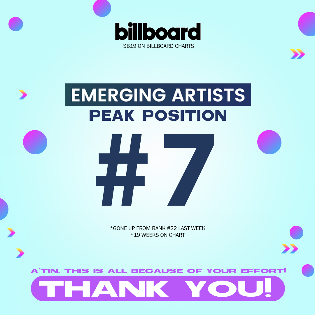 SB19Official's tweet photo. We were amazed! This will serve as a motivation for us to work hard 💙

Thank you, to our beloved A'TIN! This is all because of your effort and love. We are forever grateful~

A'TINxSB19 🎉 SB19 7thEmergingArtist

#SB19 #SB19_SEJUN #SB19_JUSTIN #SB19_STELL #SB19_JOSH #SB19_KEN https://t.co/zEDHxgR2sp