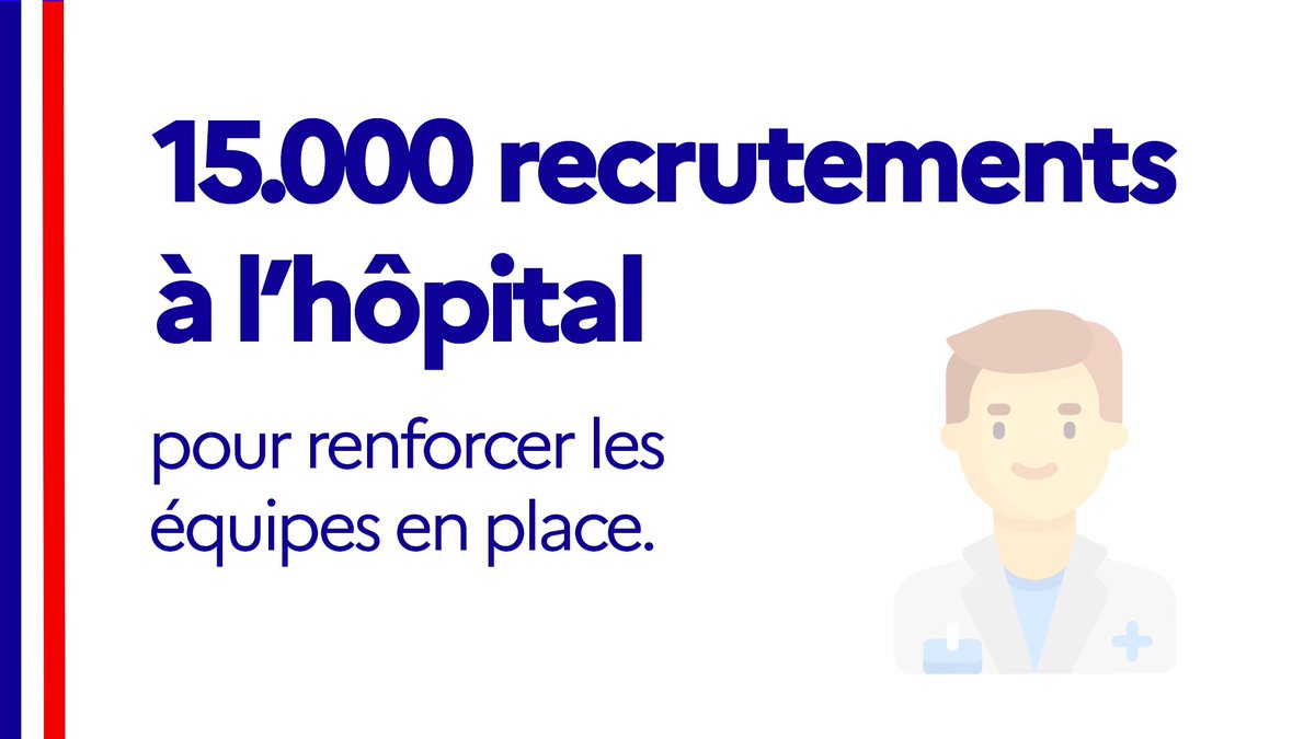 olivierveran's tweet photo. 👨‍⚕️ Au-delà de la hausse des salaires, le #SégurDeLaSanté s’est intéressé à la vie quotidienne des soignants, pour l’améliorer. Et cela passera par 15.000 recrutements à l’hôpital !

⬇️ Déroulez ce #thread pour découvrir les mesures clés. https://t.co/EurlkV57Ti